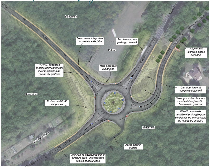 Projet de futur giratoire